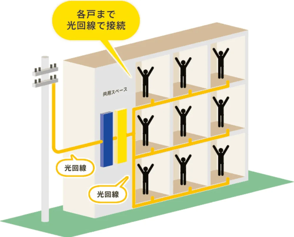 マンションでの光回線導入工事の内容