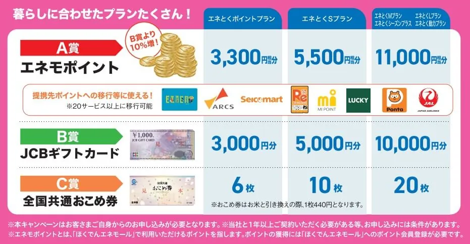 北海道電力：最新のキャンペーン情報「ほくでん新規ご契約キャンペーン」