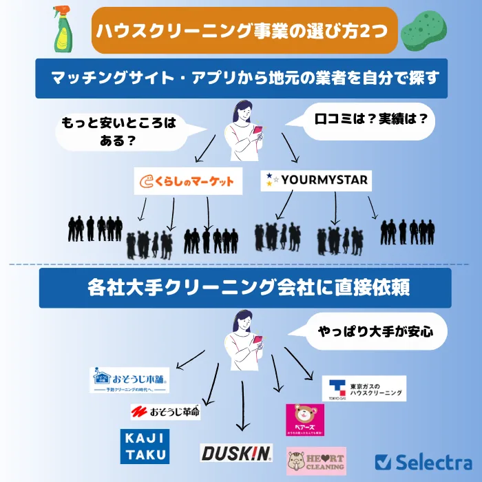 エアコン?ハウスクリーニングの選び方2つ