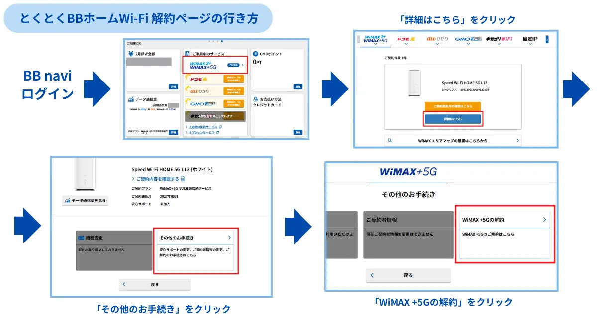 とくとくBBホームWi-Fiの解約方法