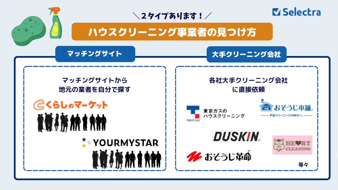 エアコンクリーニング業者の探し方は2つ