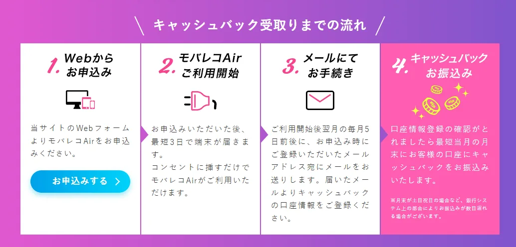 モバレコエアーキャッシュバック受取方法