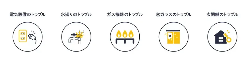 HTBエナジーの「ベーシックプラン」の特徴:「あんしんサポート365プラス」