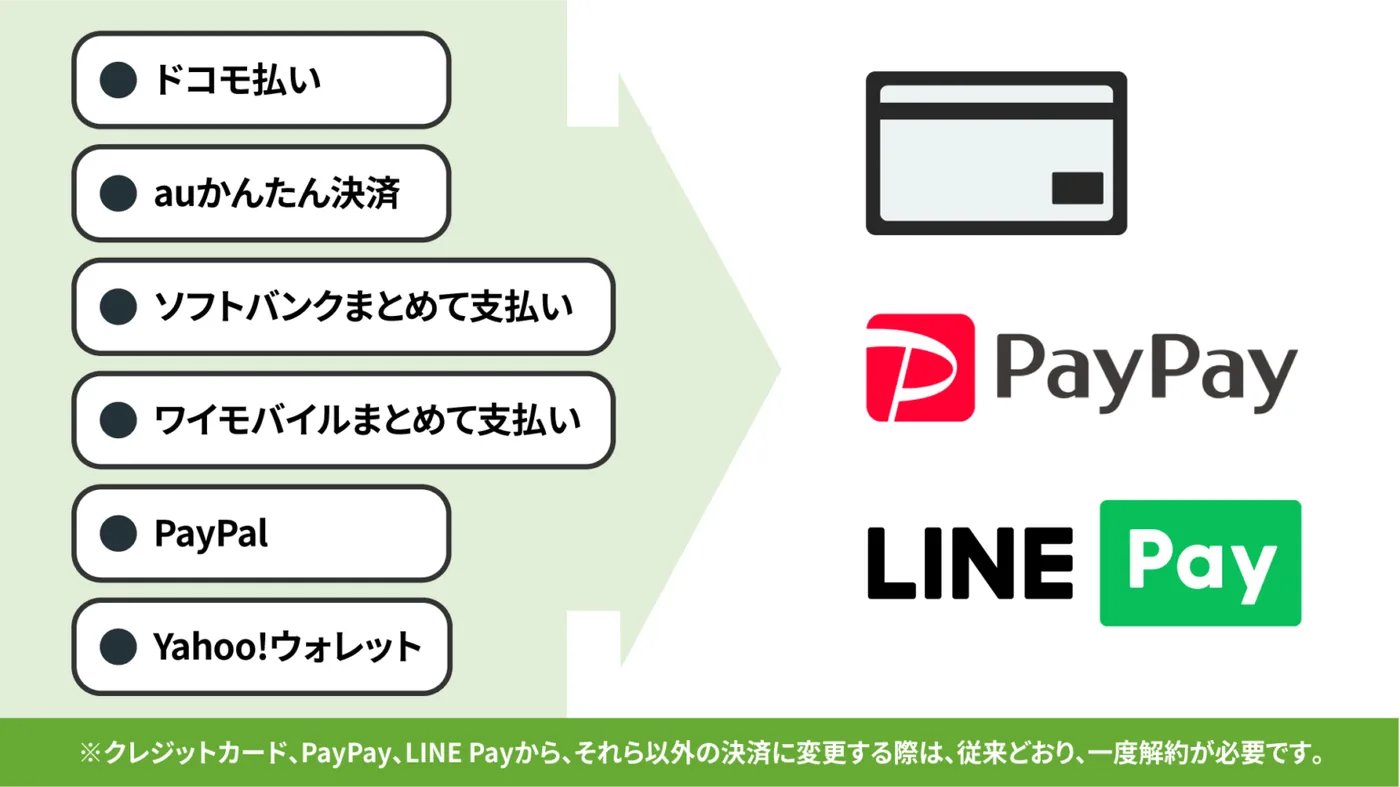 huluの支払い方法を説明する図