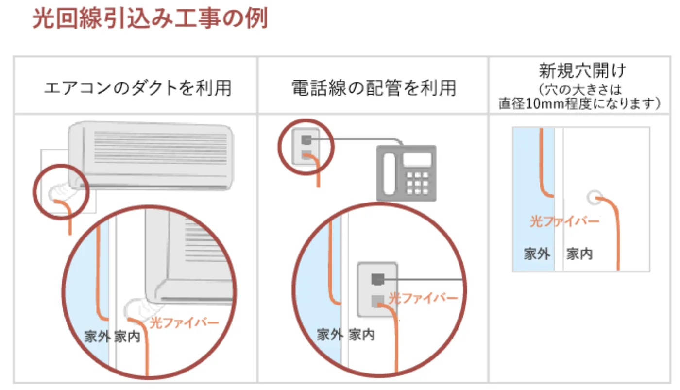 引き込み