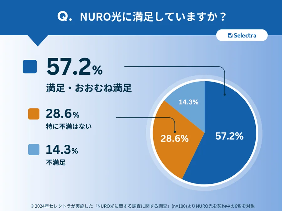 NURO�˜��㤷�Ƥ��ޤ������Y���Υ����