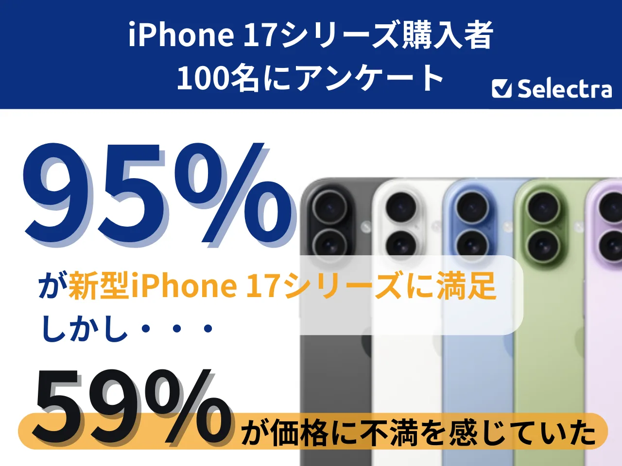 【低評価に関してプロフ参照】Apple  iPhone 17の正直な評価は？購入者100名調査で分かった満足度95％と価格