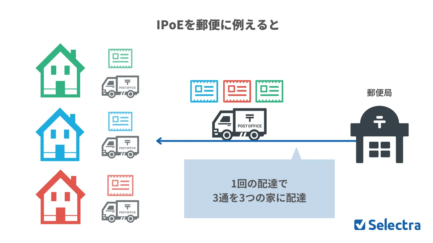 IPoEͨ�Ť��]�����������
