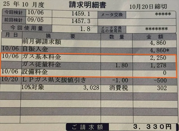 プロパンガスの料金は高い？【石川県のプロパンガス契約者の実際の請求書】