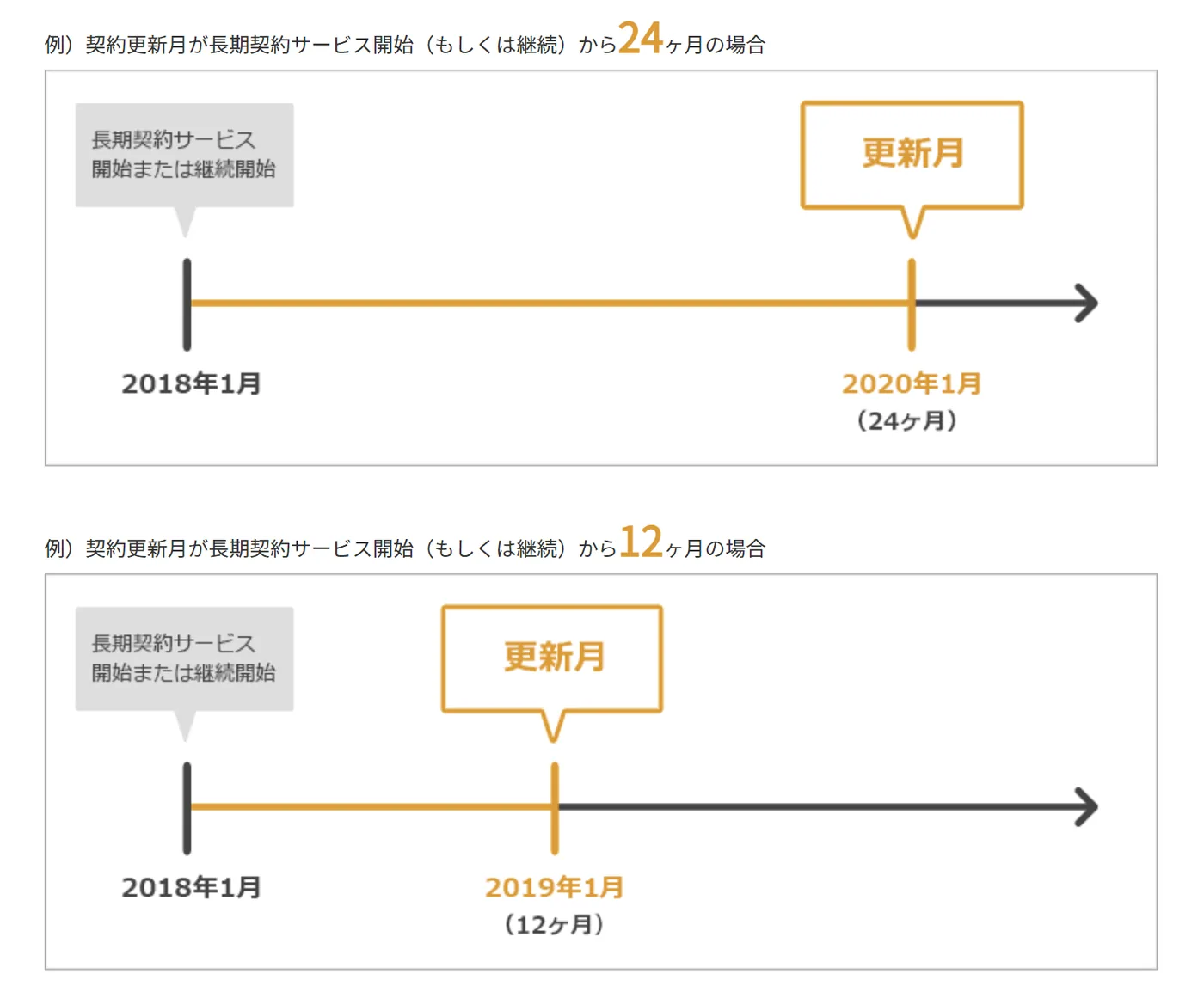 J:COMの解約月