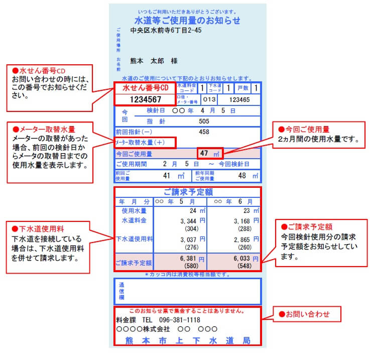 熊本市水道局：水道等ご使用量のお知らせ（検針票）