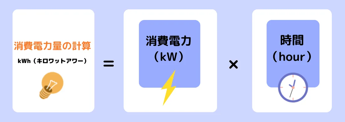 消費電力量：kWh（キロワットアワー）の計算方法