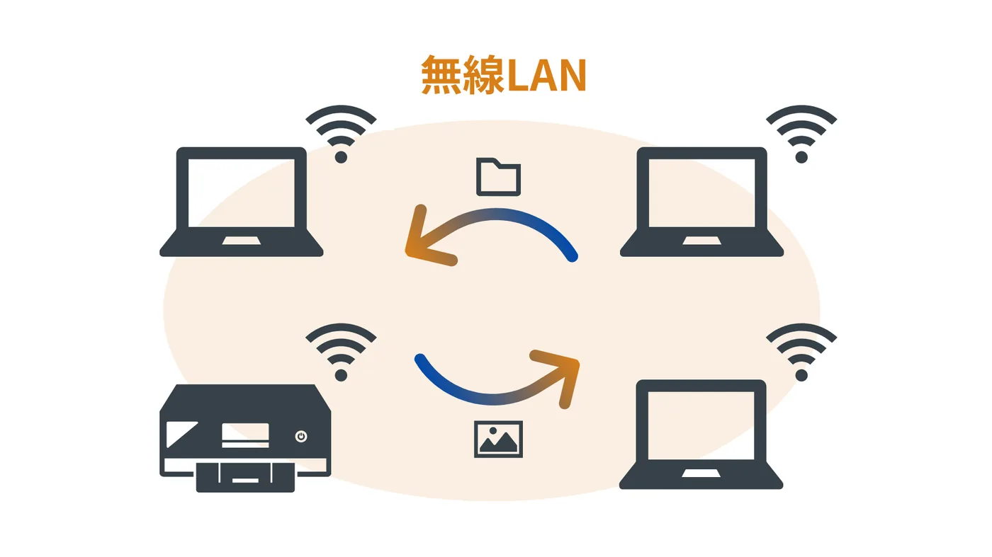 ���ѥ�����늲������Ť��������Ť����ꤷ�Ƥ��똔�Ӥ·�ʾ���o��LAN��д����ĕ��ե�����ʤɤΤ��ȡ����ФäƤ��롣