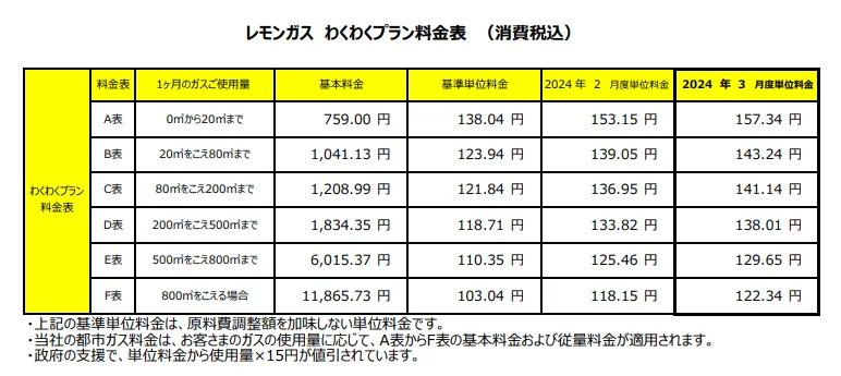 レモンガス：都市ガス料金表2024年3月請求分