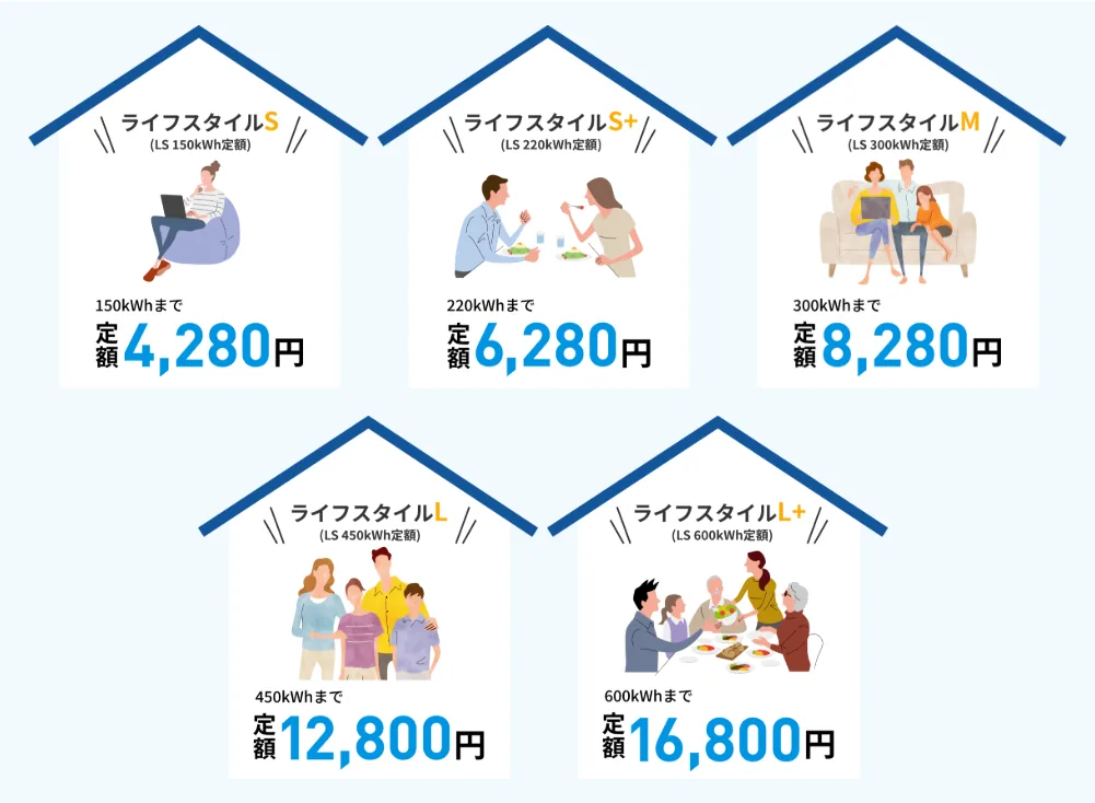 北海道電力（ほくでん）と比較して圧倒的に安いエバーグリーンの定額プラン