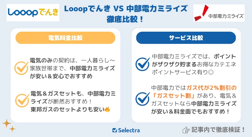 Looopでんき（ループでんき）VS中部電力ミライズ【料金比較+サービス比較】どちらがお得？