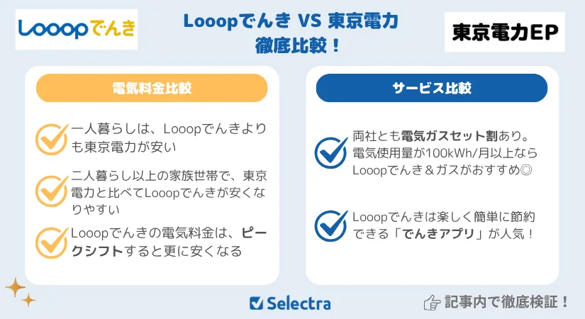Looopでんき vs 東京電力：どちらがお得？料金比較＆サービス比較で検証💡【{$jp_year_month}最新】