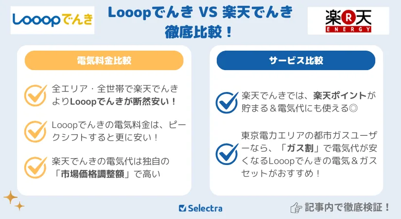 Looopでんき（ループでんき）VS楽天でんき【料金比較+サービス比較】どちらが安い？