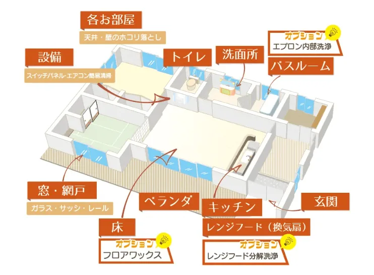 引っ越し専門のハウスクリーニング掃除業者：MIGXL（ミガクる）空室クリーニング清掃範囲