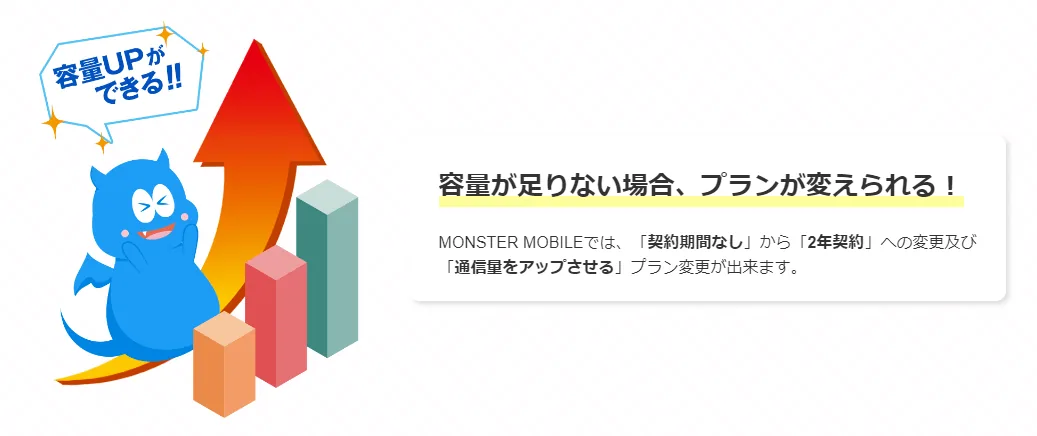 モンスターモバイル公式サイト料金プラン変更