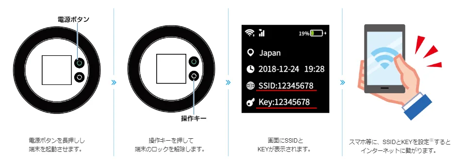 モンスターモバイル設定方法