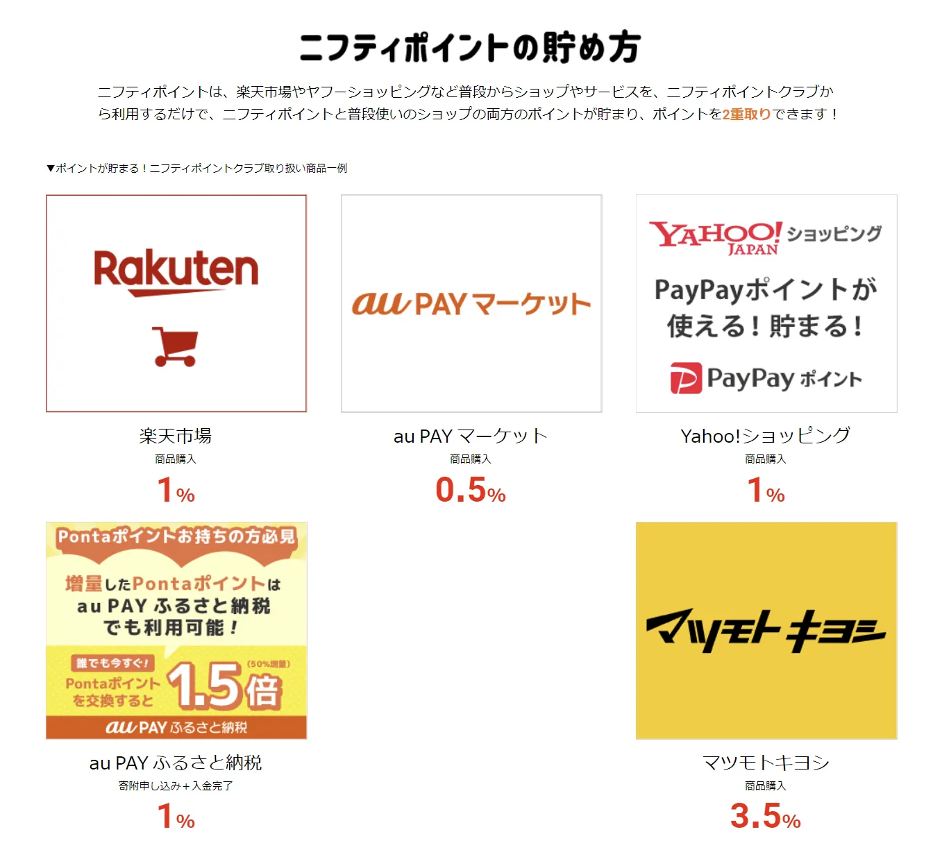 @niftyポイントの貯められるショップの一例。マツモトキヨシは還元率3.5%、楽天市場は還元率1%。