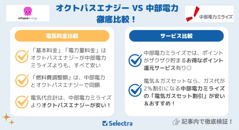 オクトパスエナジーVS中部電力【料金比較】電気料金・ガスセットが安いのは？サービスも比較検証！【{$jp_month}最新】