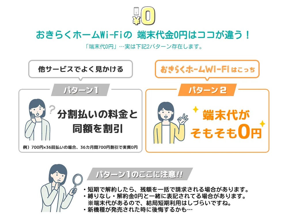 ルーター端末代が無料