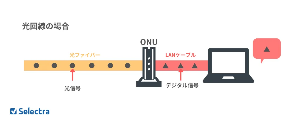 ONU���˽M��