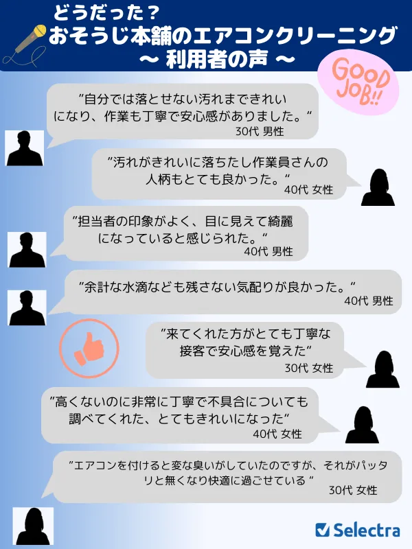 おそうじ本舗のエアコンクリーニングに満足と答えた人のコメント