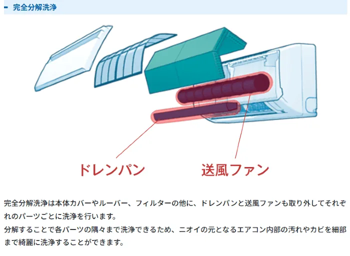 おそうじ本舗のエアコン完全分解洗浄の解説図