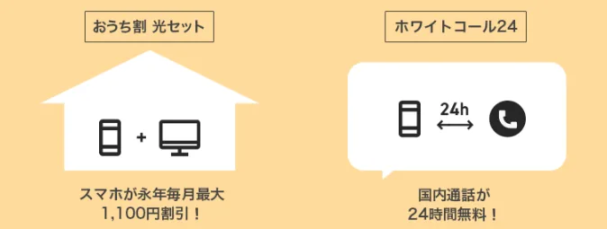 NURO光公式サイトおうち割