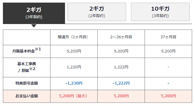 NURO光公式サイト料金