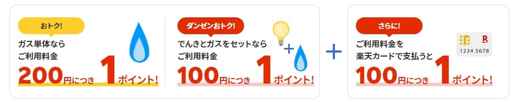 楽天でんき＆ガスセットのポイント還元は2倍！
