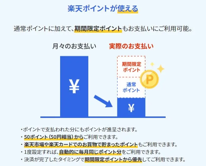 楽天でんきのポイント還元システム