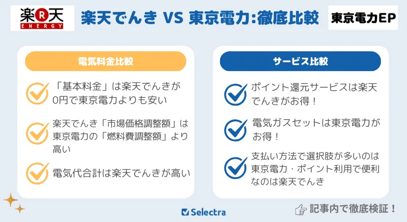 楽天でんきVS東京電力【電気代比較】どちらが安い？電気料金・サービスを徹底検証！