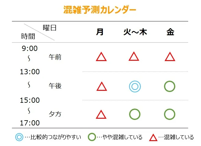 北陸電力：電話の混雑状況・つながらない時間帯