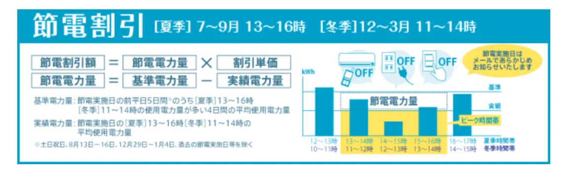 北陸電力「節電とくとく電灯」