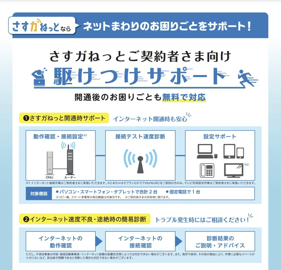 さすガねっと駆けつけサポート