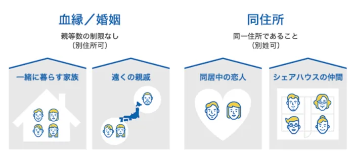おうち割