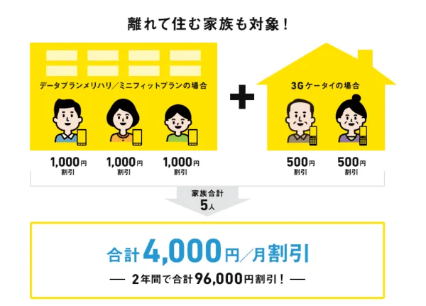 おうち割光セット