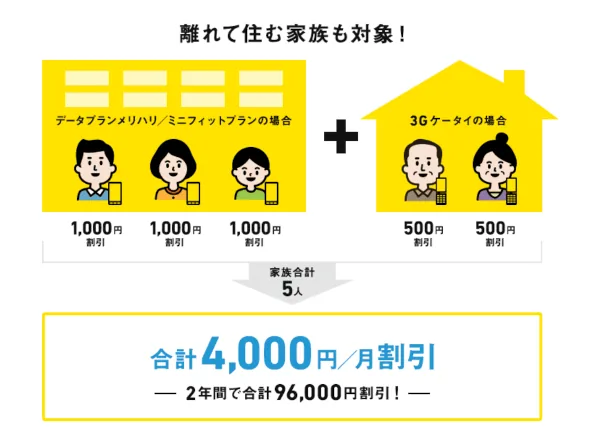 おうち割