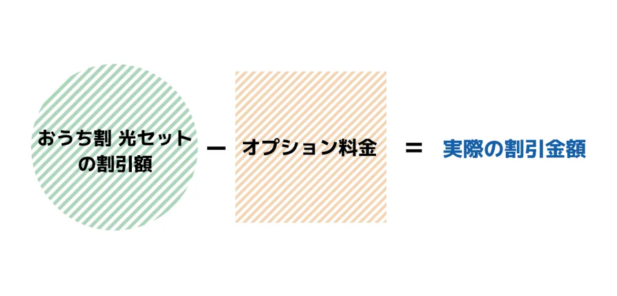 おうち割