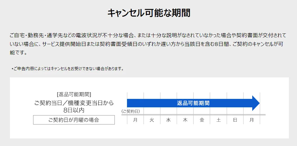 ソフトバンクエアー初期契約解除方法
