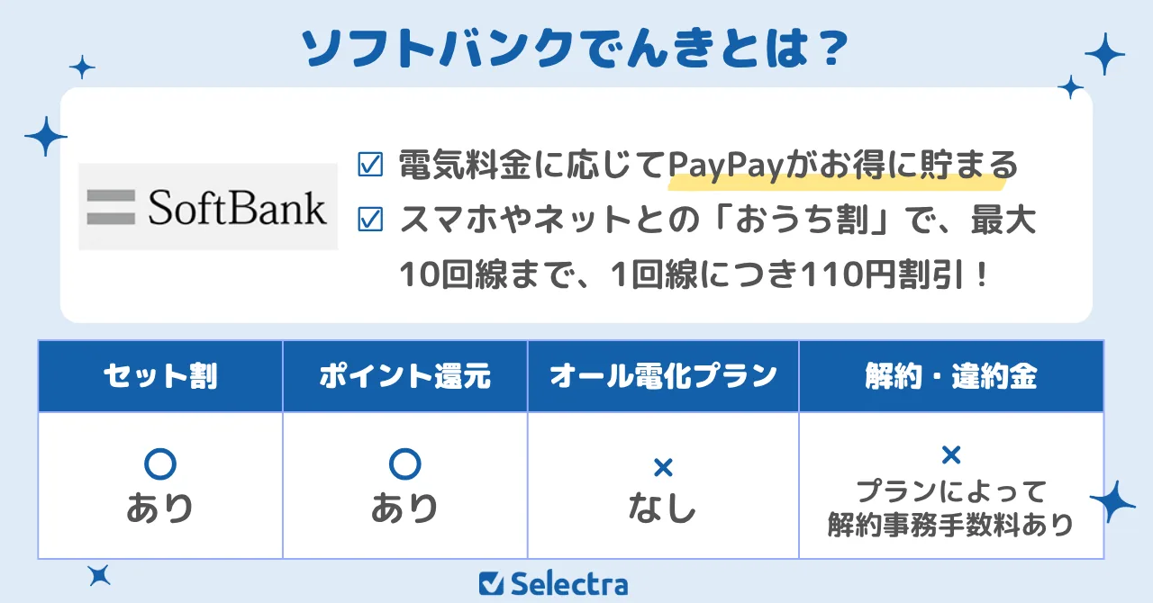 ��I�������ꥢ�ǰ�����������������磺PayPay�ݥ���Ȥ��A�ޤ룦��Х��륻�åȸ���äʡ����եȥХ󥯤Ǥ�