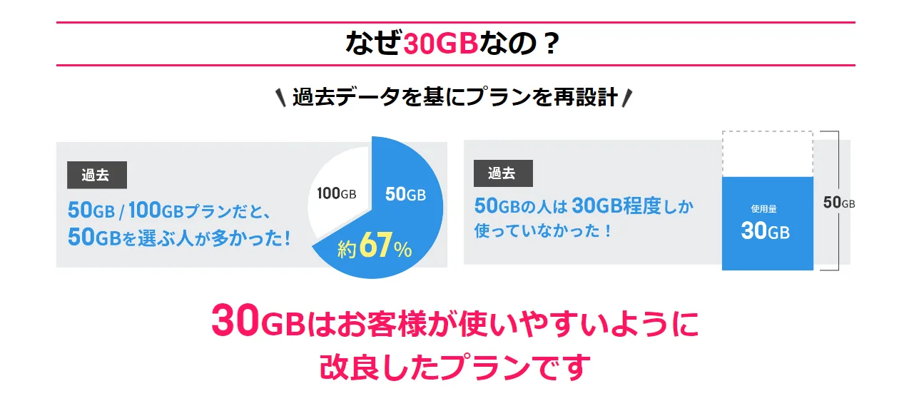 それがだいじWiFi
