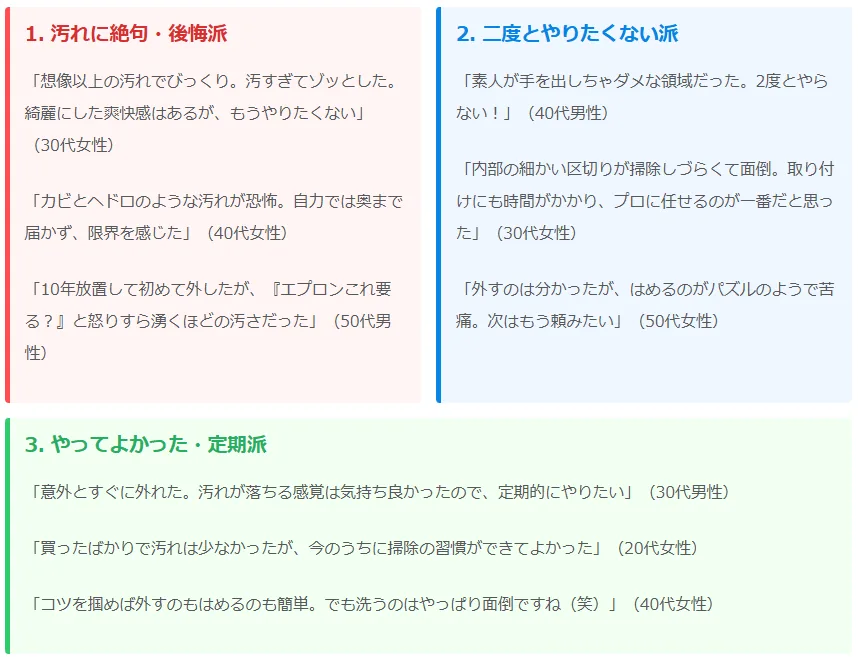 浴槽のエプロンを外して清掃したことのある100人に聞いたアンケート結果