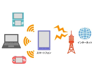 テザリングとは何か？