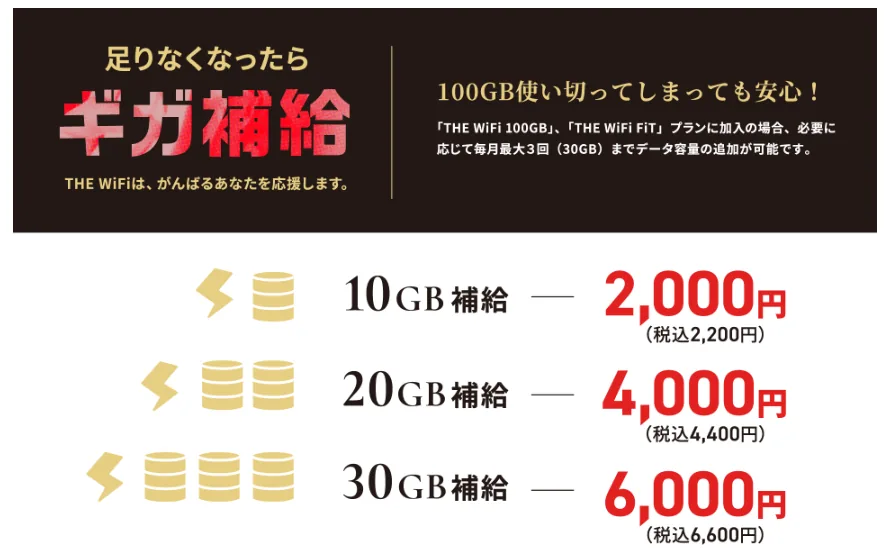 The wifiギガ補給