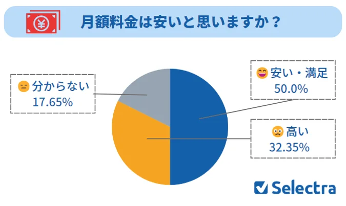 とくとくBB光の評判独自調査